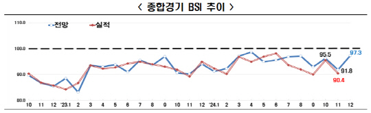 자료: 한국경제인협회